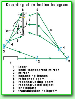 Reflection hologram recording